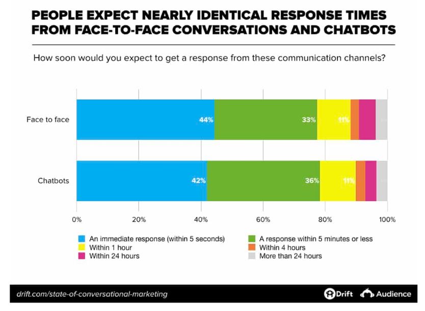 chatboty w e-commerce