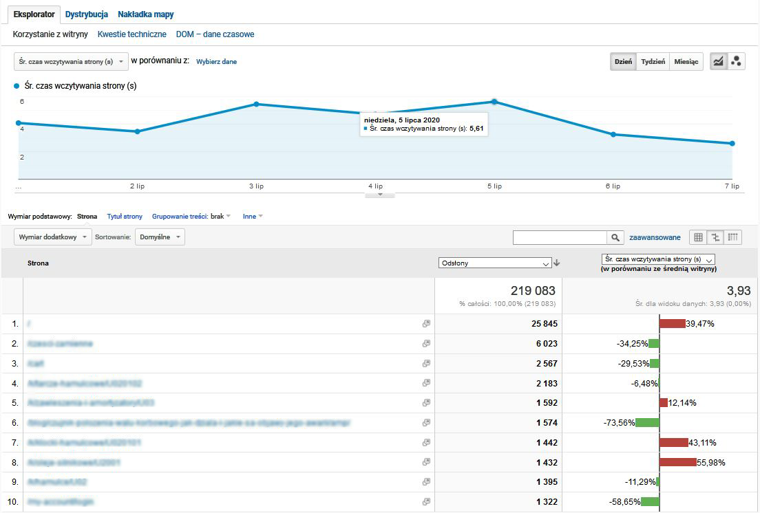 google analytics