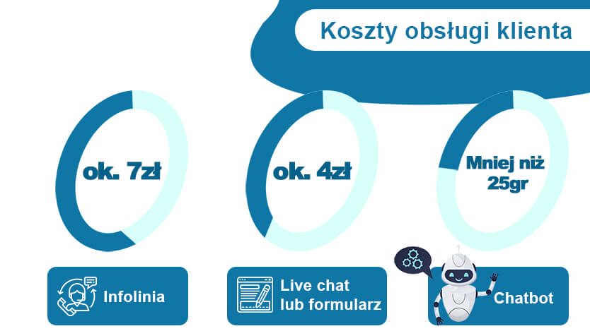 chatboty w biznesie