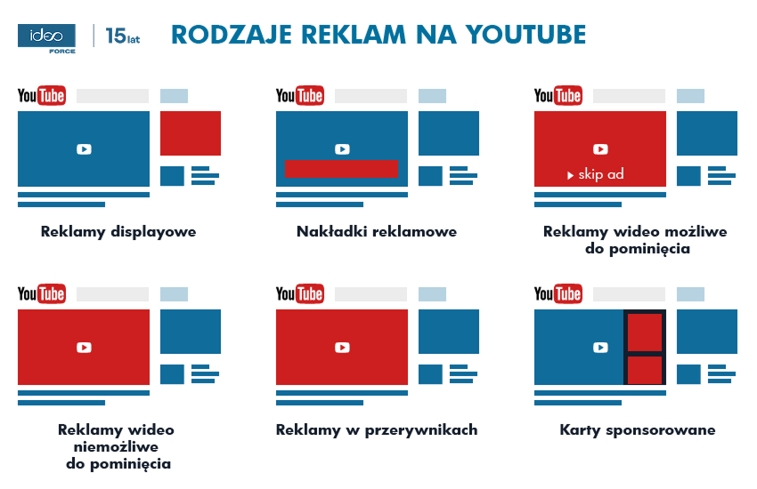 reklama na youtube