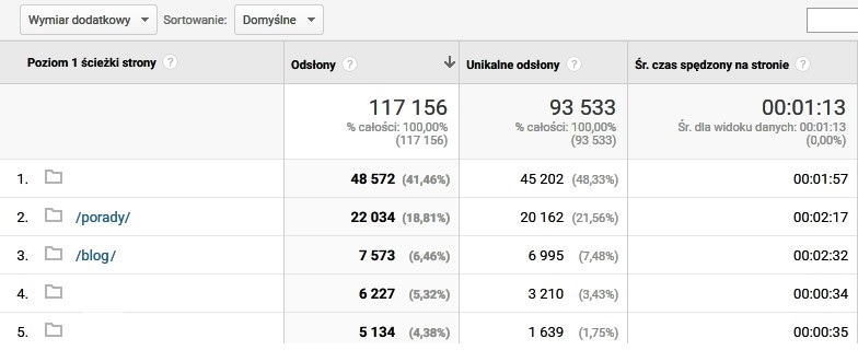 seo copywriting efekty