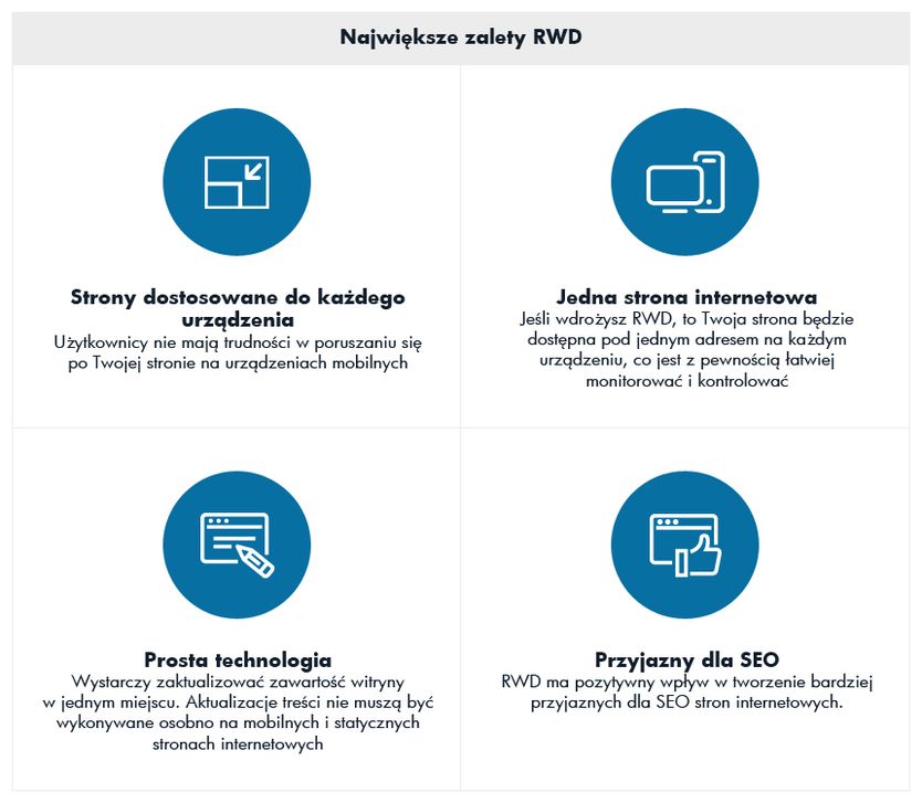 zalety RWD